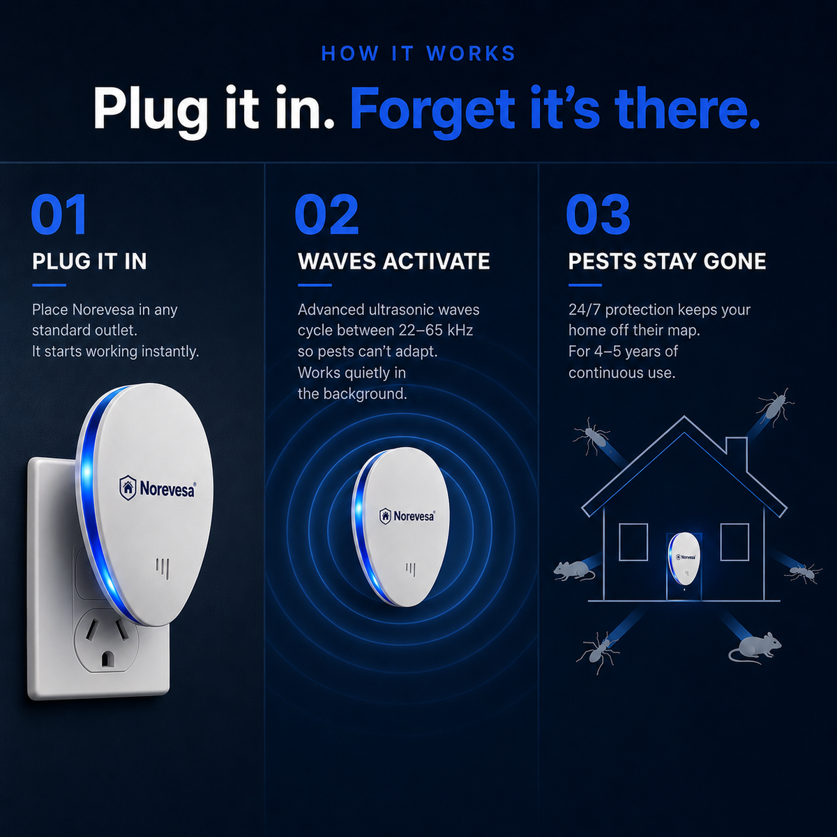 Norevesa™ Ultrasonic Pest Repeller