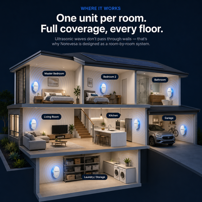 NOREVESA™ Ultrasonic Pest Repeller