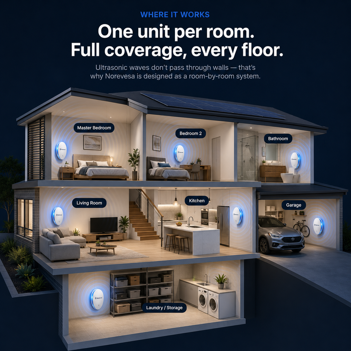 NOREVESA™ Upgraded Pest Repeller - Banish Roaches For Good