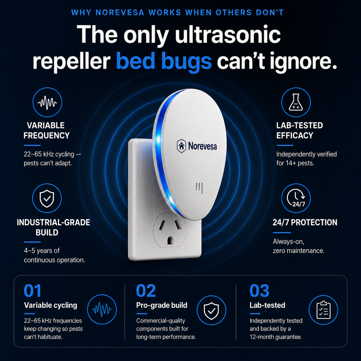 Norevesa™ Ultrasonic Pest Repeller