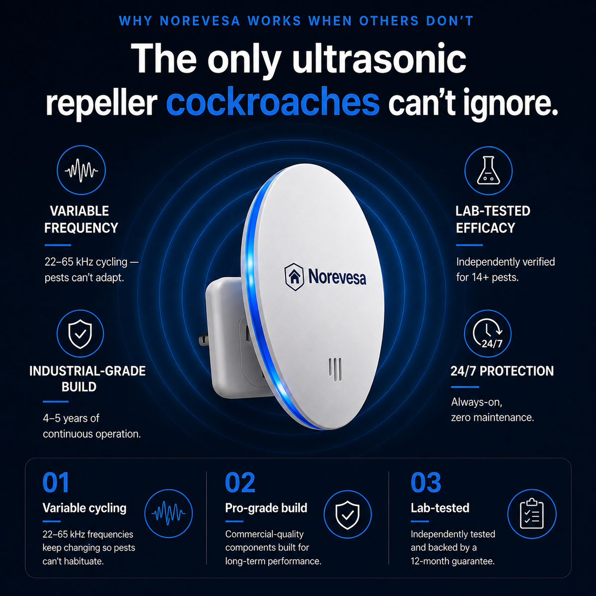 NOREVESA™ Upgraded Pest Repeller - Banish Roaches For Good